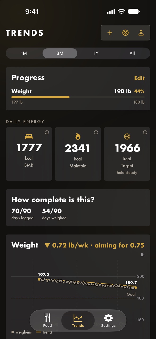 Trends: progress from 197 lb toward 180 lb, BMR 1,777 kcal, maintenance 2,341 kcal, target 1,966 kcal, and a weight trend falling 0.72 lb a week against an aim of 0.75.