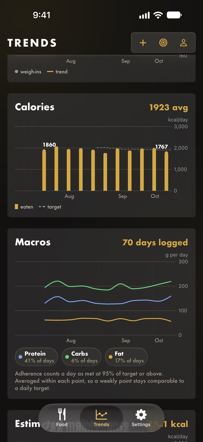 Calories averaging 1,923 a day against the target, and protein, carbs and fat lines over three months.