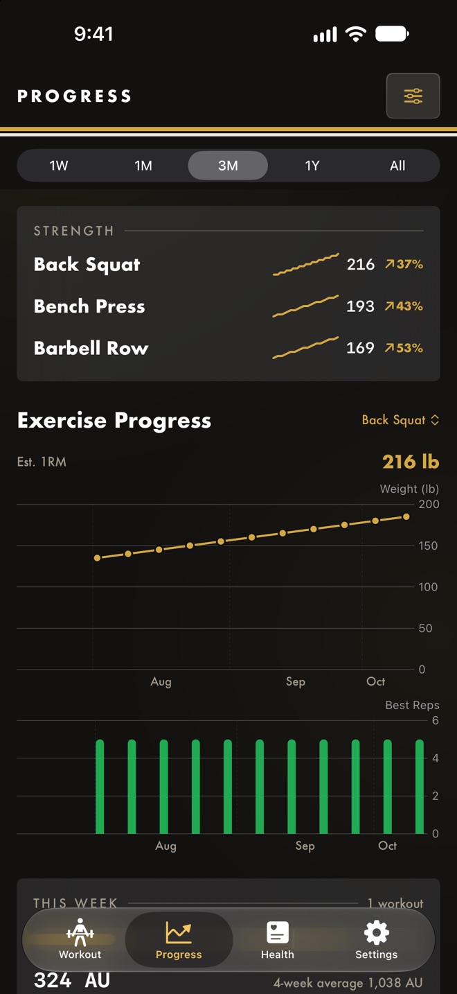 Progress: strength trends for Back Squat, Bench Press and Barbell Row, and a chart of Back Squat's estimated one-rep max rising to 216 lb over three months.